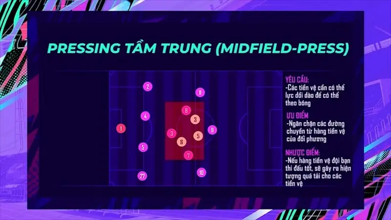 Pressing tầm trung